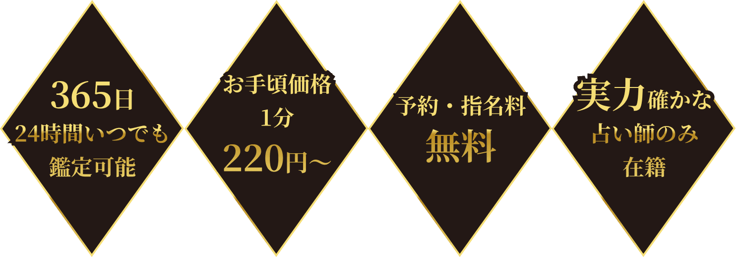 4つのポイント